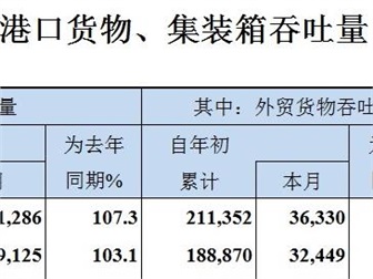 2024新澳门原料免费大全