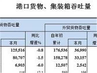 2024新澳门原料免费大全