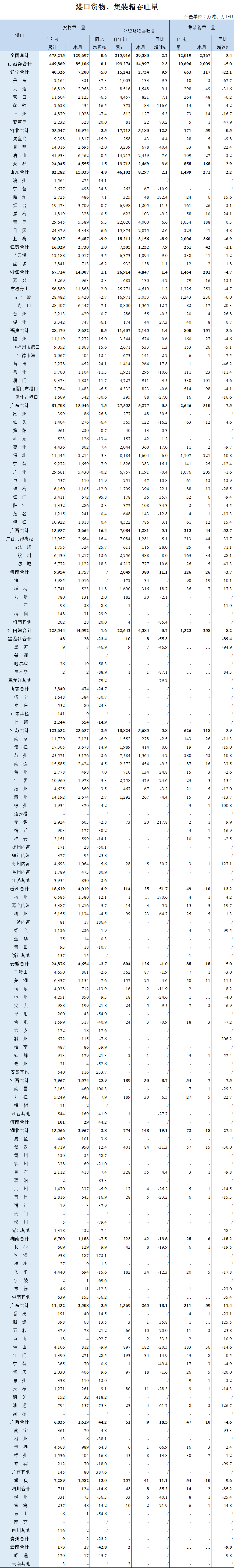 2024新澳门原料免费大全